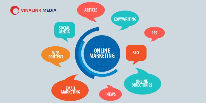Chiến lược Marketing Online là gì